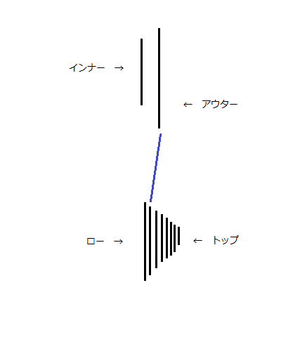 シフトチェンジで大混乱 いしやんロード